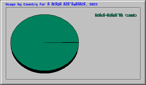 Usage by Country for ÄåêÝìâñéïò 2023